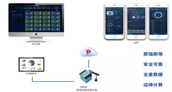 长征云赋能智能注塑 互联网接入推动产业降本增效提质