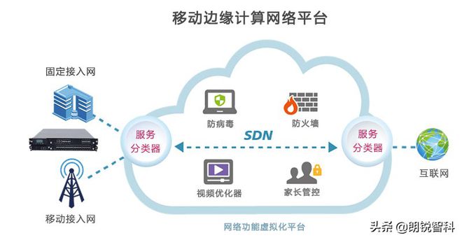 5种支持物联网就绪网络基础架构的边缘计算技术