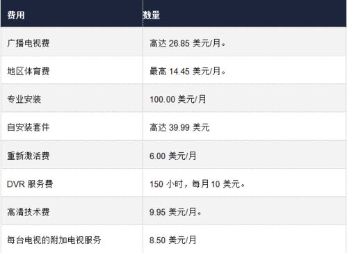 海外流媒体市场变局 BritBox坚守，Viaplay转型，FCC推动透明化