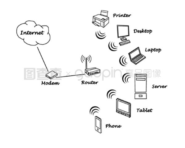 常见的物联网设备流程示意图及其在互联网接入服务中的应用
