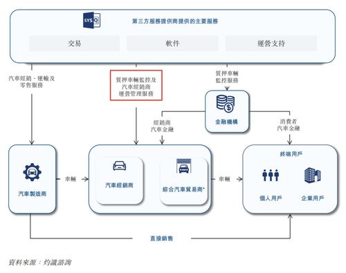 增收不增利，长久股份的互联网接入服务何时能“断奶”？