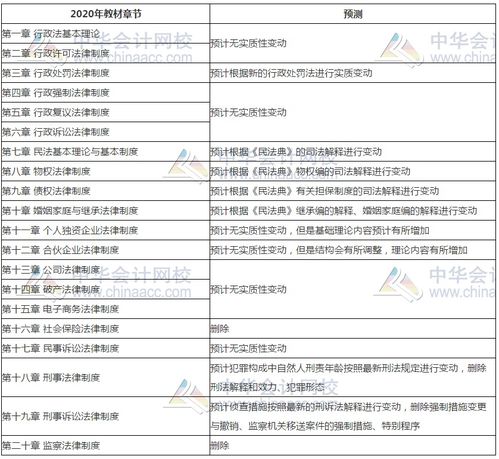 2021年税务师《涉税服务相关法律》教材变化预测 聚焦互联网接入及相关服务