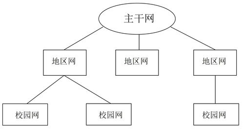 9年前的构想 中国教育科研网驱动全球互联的未来