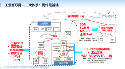 工业互联网引领产业高质量发展 如何理解工业互联网与互联网接入服务的协同作用