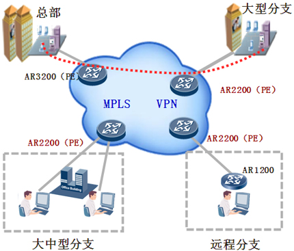 专业互联网接入服务 中科商务网合作伙伴 —— 深圳市华域达通信技术解析